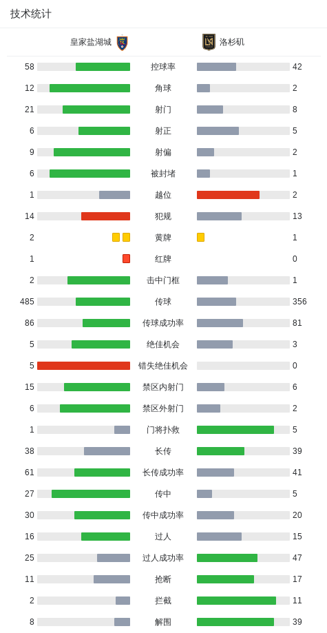 div, https, 孙兴慜帽子