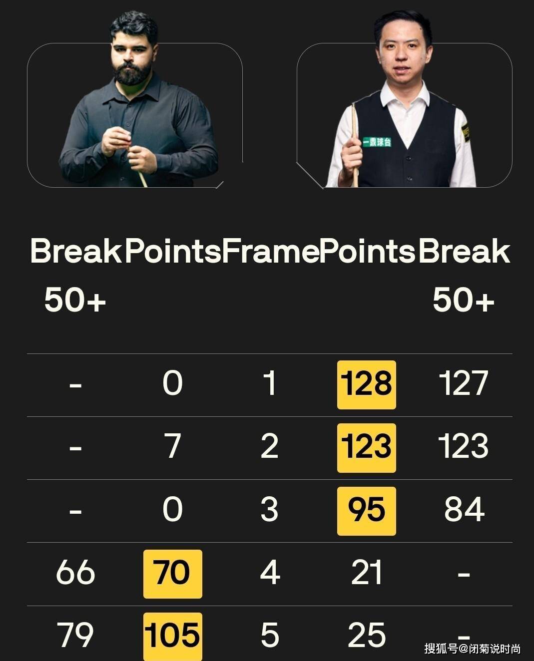 连续打出四, em, 分和 连续打出四, em, 分和