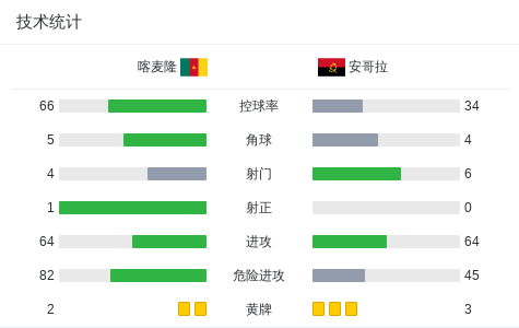 北京时间 北京时间