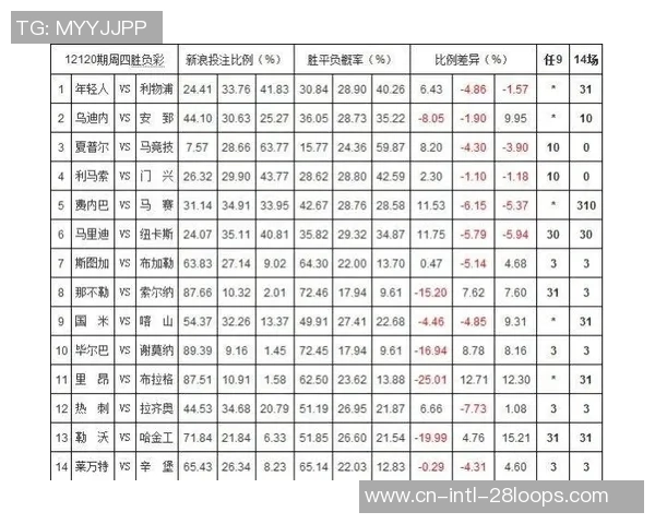 塞尔维亚对阵乌克兰胜负彩分析及投注建议详解